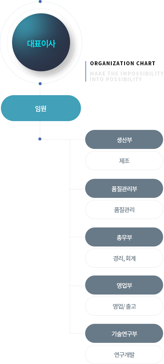 다이아몬드몬스터