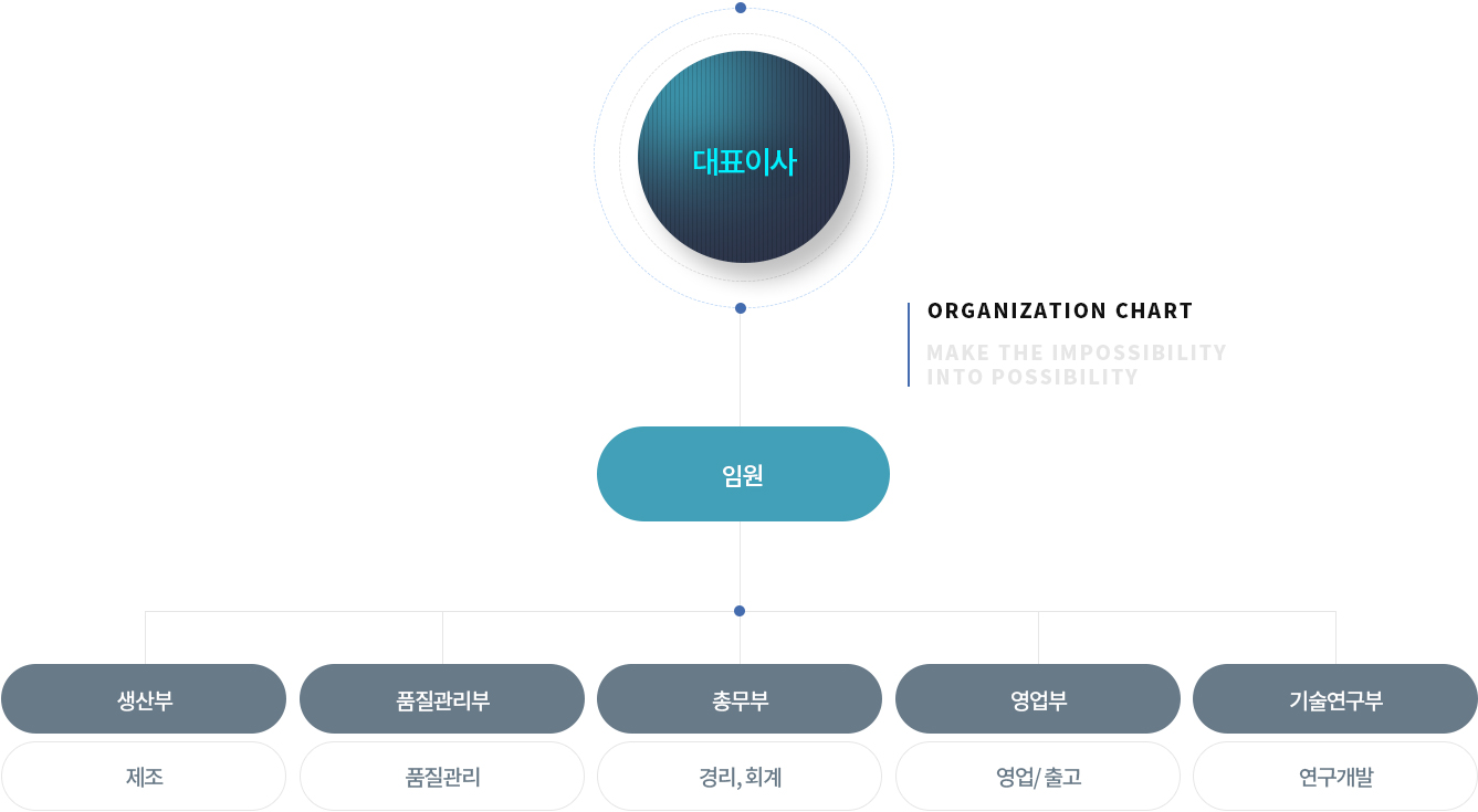 다이아몬드몬스터