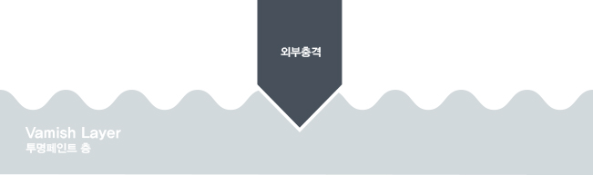 다이아몬드몬스터